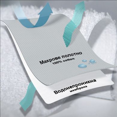 Матрац-трансформер із подушкою в коляску Ontario Linen Universal Elite WP, один розмір, один розмір