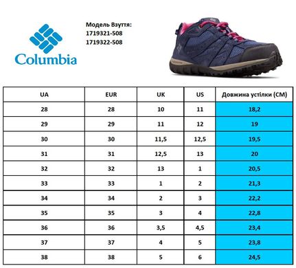 Водонепроникні кросівки Columbia, 1719321-508, 32, 32